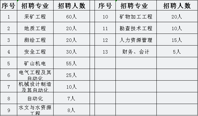 山西等地
